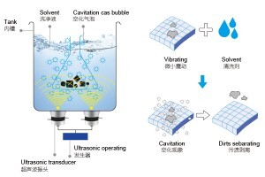 超聲波清洗機(jī)可以清洗什么？