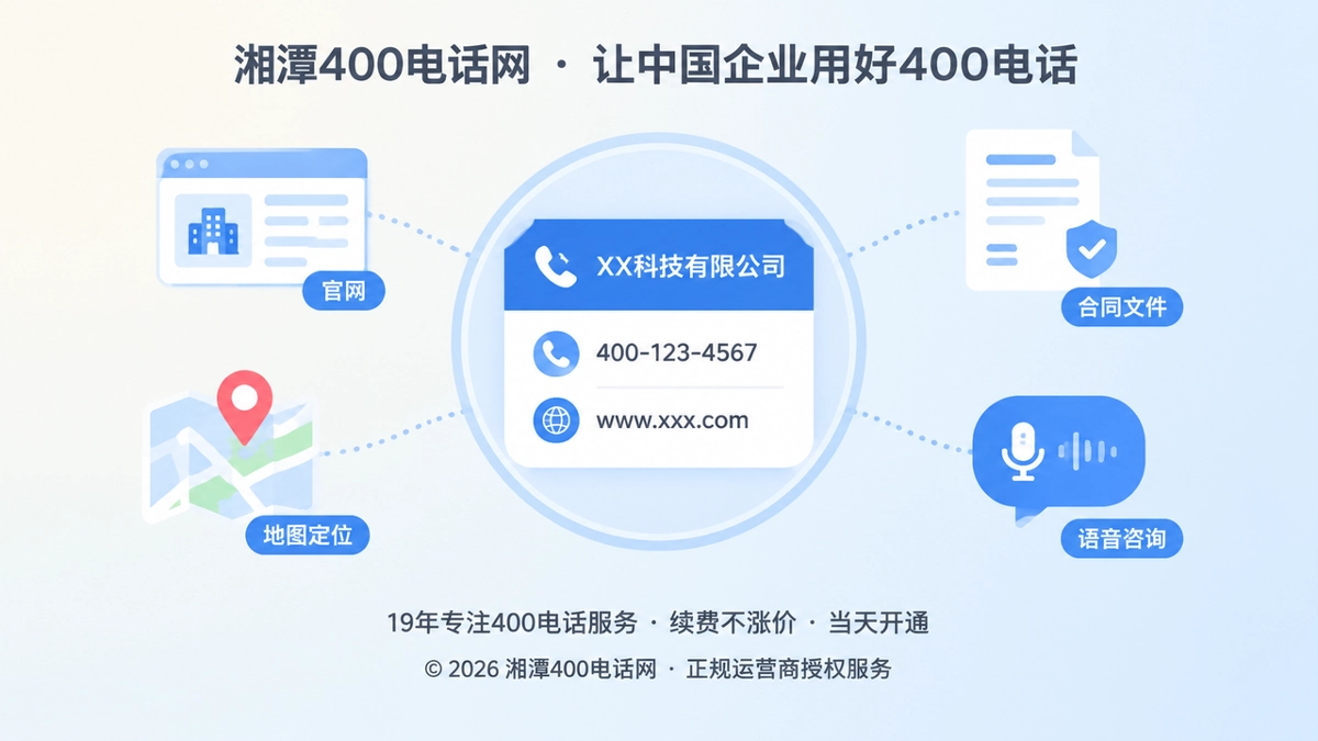 聚焦式扁平插画：放大镜聚焦一张企业通信信息卡片，周围散布官网、地图、合同等核验图标