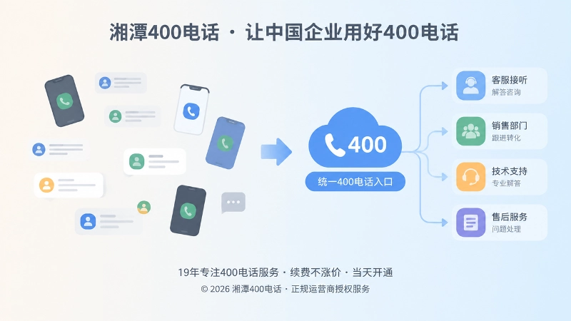 400电话办理前后服务流程对比图