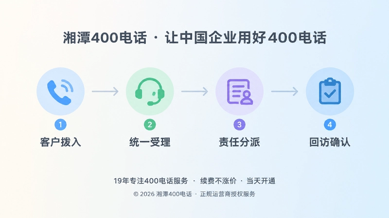 400电话服务闭环时间线示意图