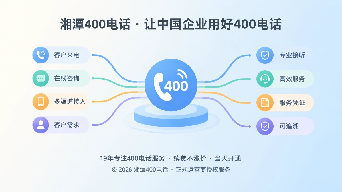 湘潭企业400电话服务凭证抽象场景图